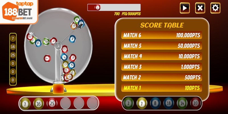 Chiến thuật chơi Wingo hiệu quả nên áp dụng